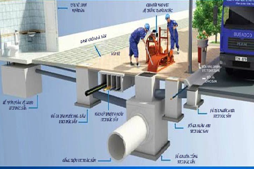 Bê tông cốt thép, đúc sẵn đồng bộ hạ tầng kỹ thuật đô thị